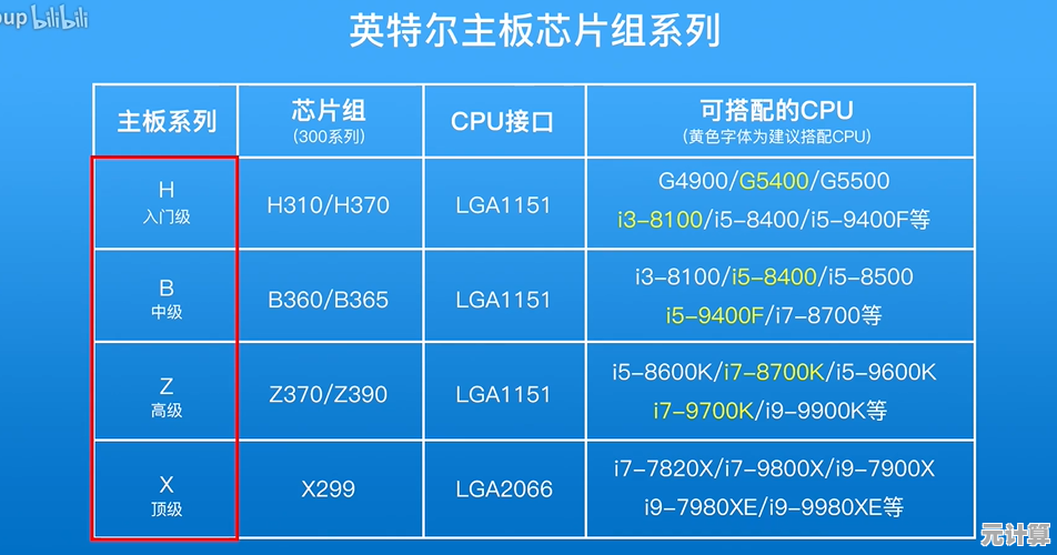 芯片组天梯图主板指南：精准匹配硬件需求，实现高效能兼容方案