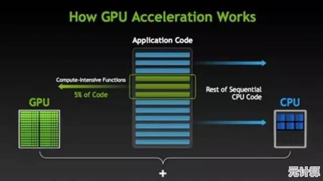 深入解析GPU：从基础概念到实际应用全知道