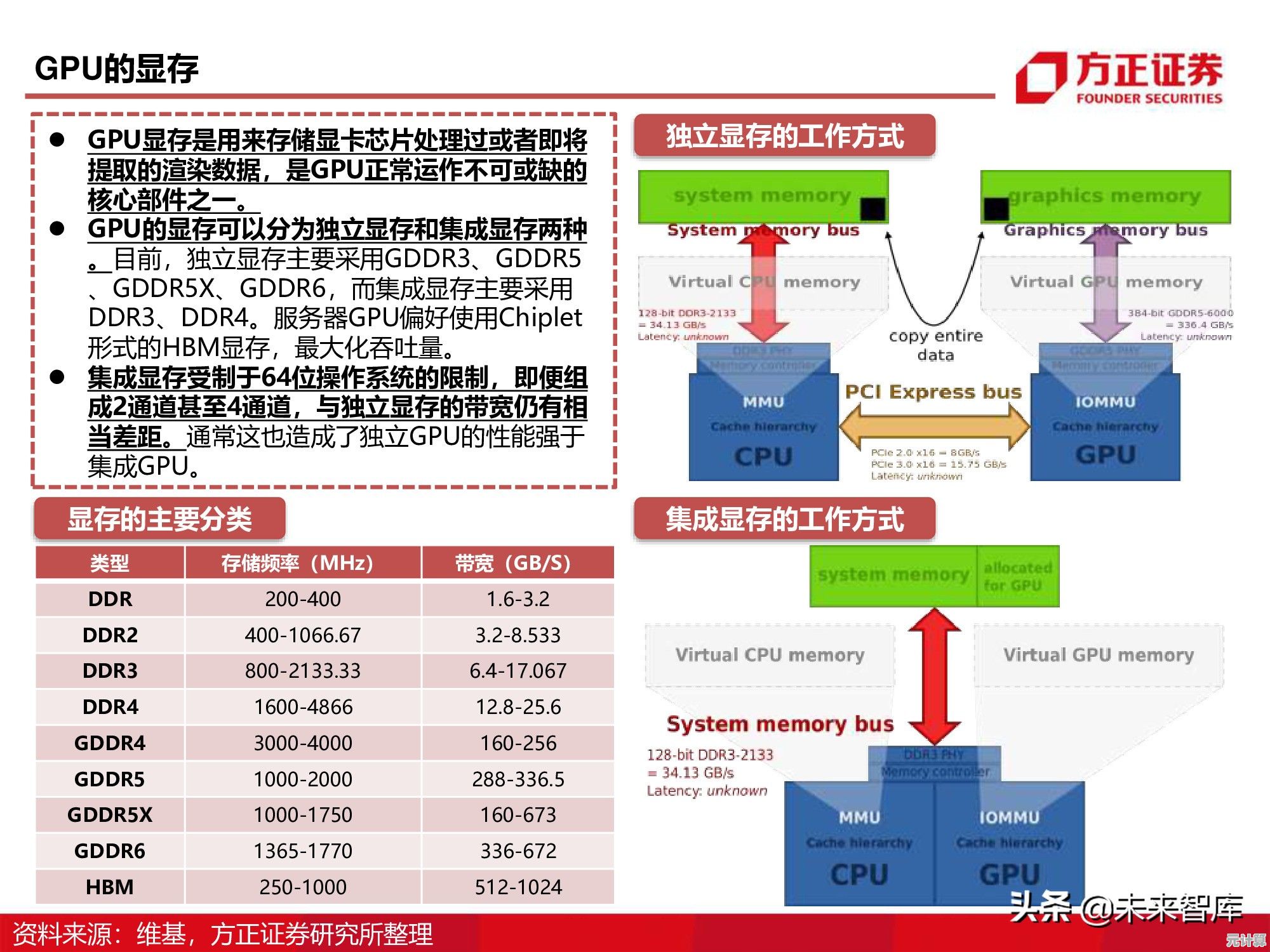 深入解析GPU：从基础概念到实际应用全知道