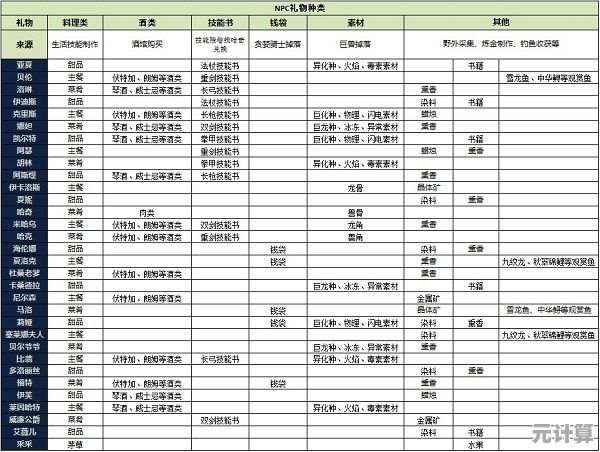2025年猎魂觉醒好感度全角色攻略，沉浸式体验情感羁绊技巧
