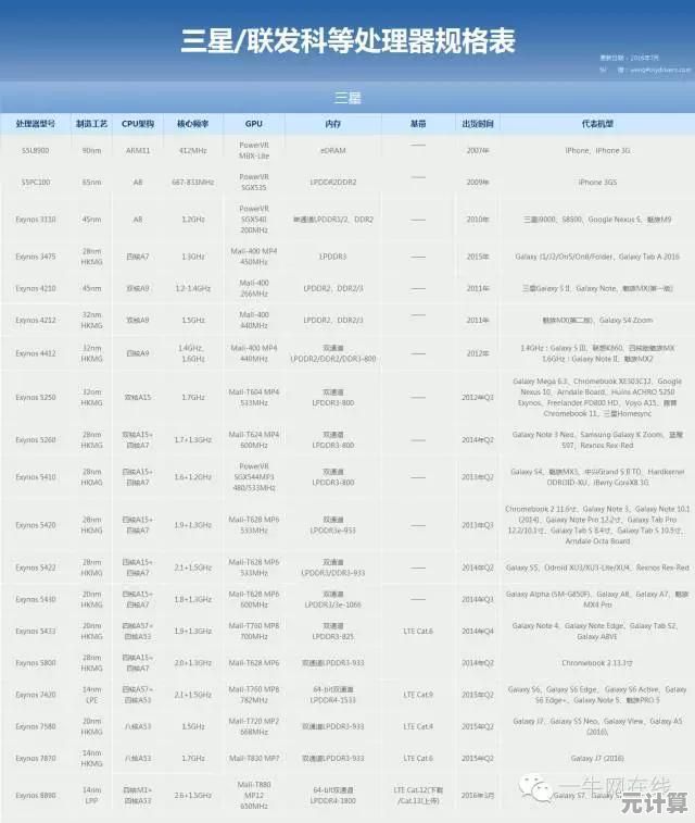 移动设备处理器天梯图：精准挑选CPU，释放手机最强性能