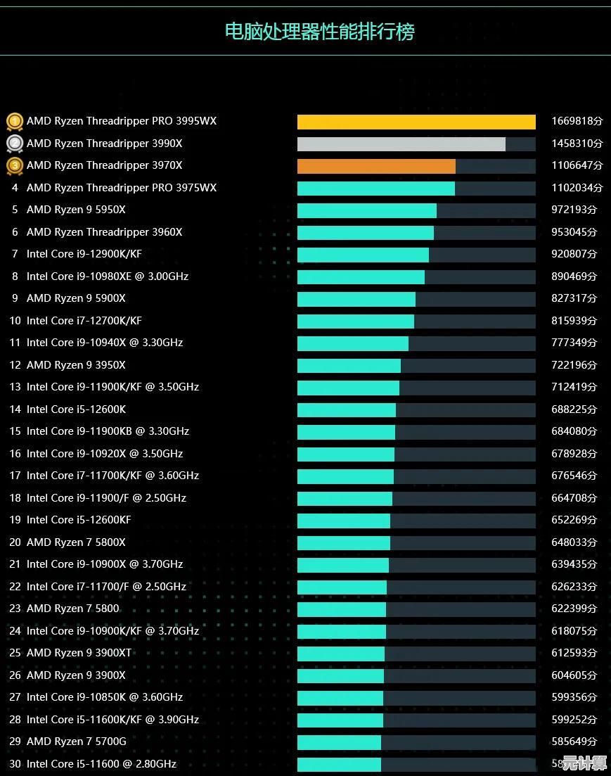移动设备处理器天梯图：精准挑选CPU，释放手机最强性能