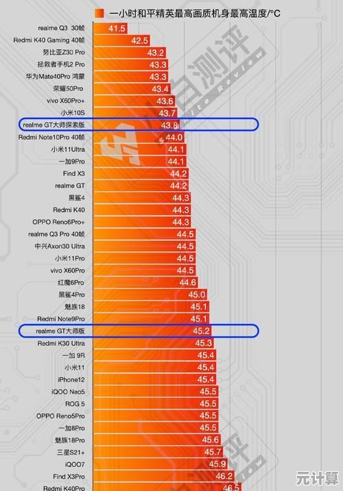 2023年2月移动显卡性能天梯图发布，助你精准挑选手机GPU芯片