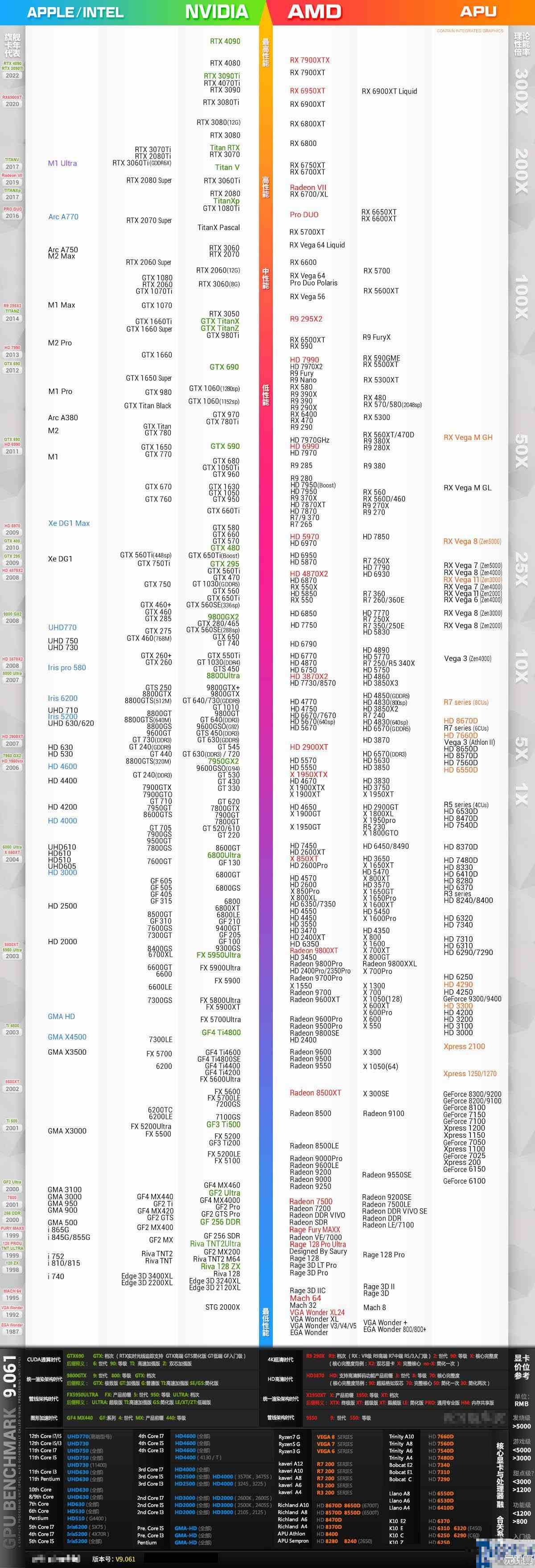 2023年2月移动显卡性能天梯图发布，助你精准挑选手机GPU芯片