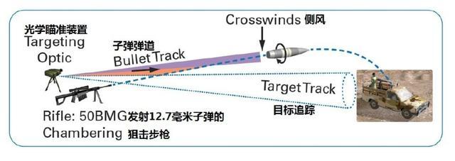 《逆战》2025狙击艺术：神经交互瞄准与量子弹道计算深度剖析