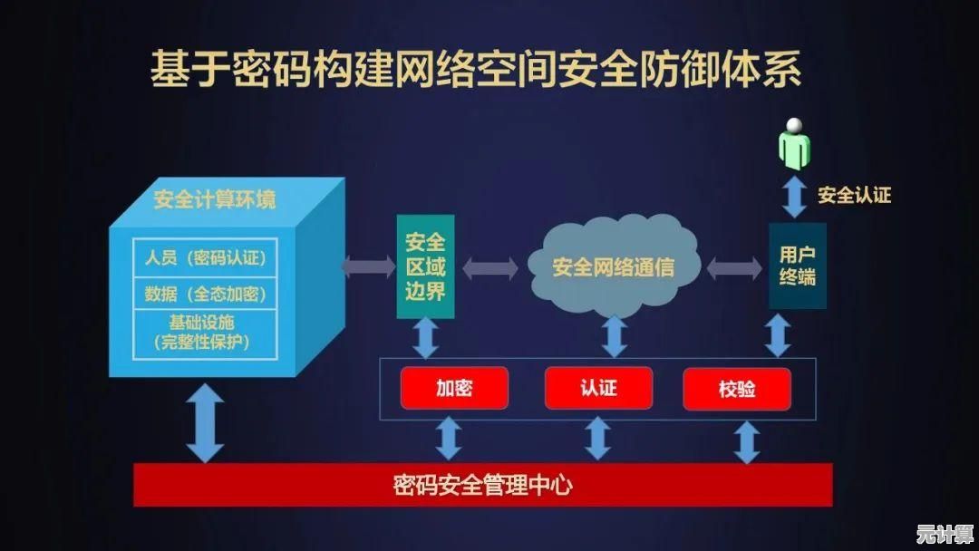 无线网络密码修改指南：保障家庭网络安全的关键步骤
