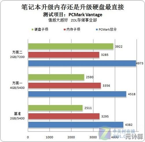 全面解析内存硬盘性能提升之路：从天梯图看硬件升级的关键选择