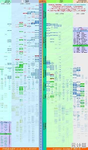 全面解析内存硬盘性能提升之路：从天梯图看硬件升级的关键选择