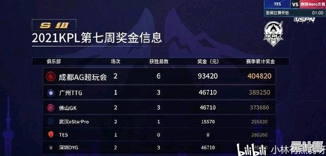 解锁2025王者荣耀KPL积分实时排名，官方入口指引来了！