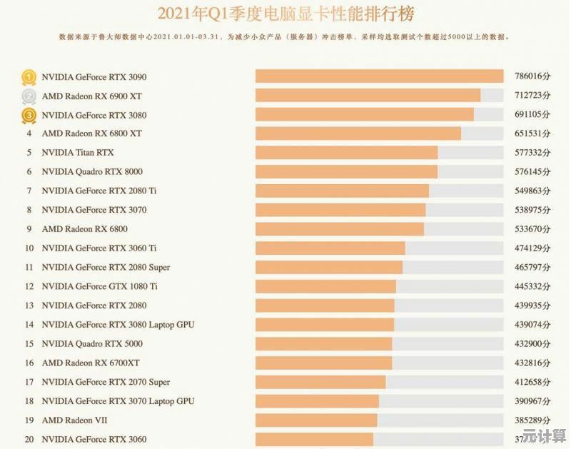 鲁大师服务器CPU性能天梯图发布：全方位评测助您精准选择高效配置