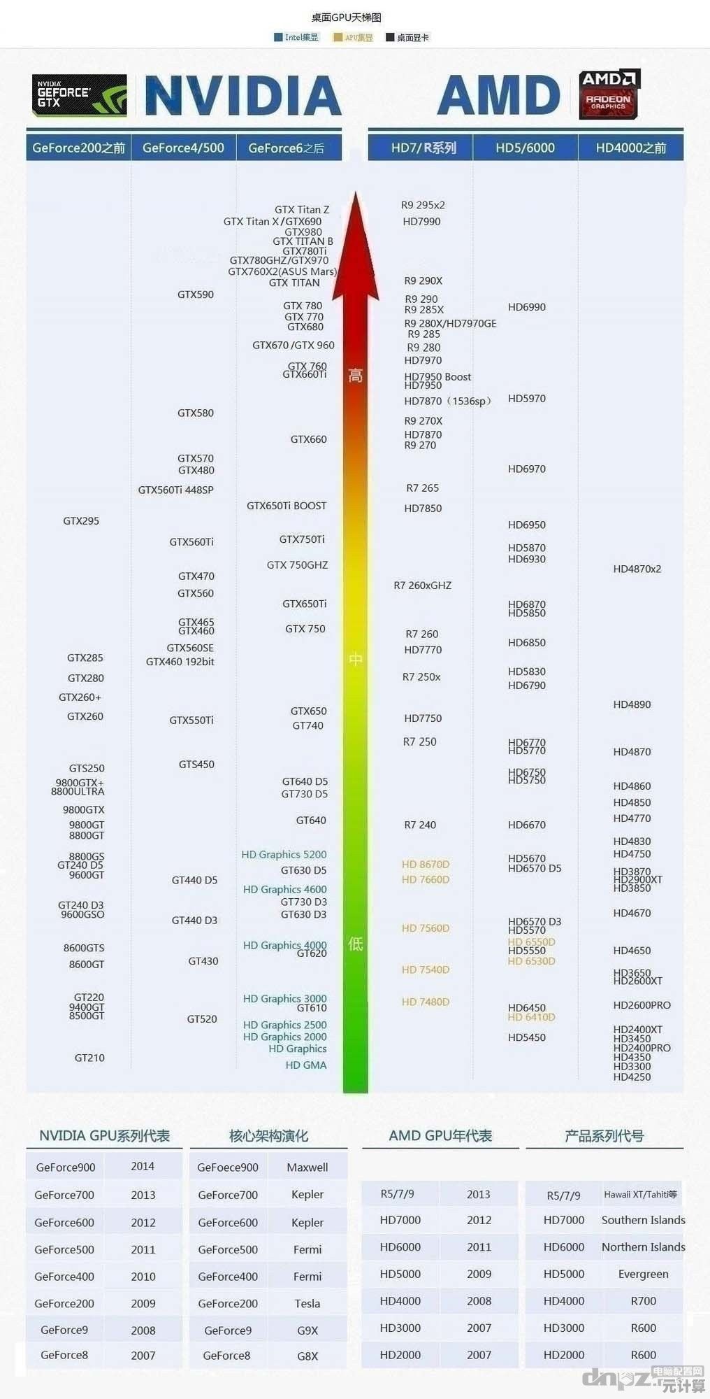 显卡选购指南：GPU天梯图助你快速锁定最佳配置，高效提升电脑性能