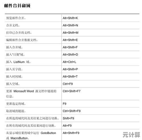 高效操作电脑：学习复制粘贴快捷键的实用方法与技巧分享