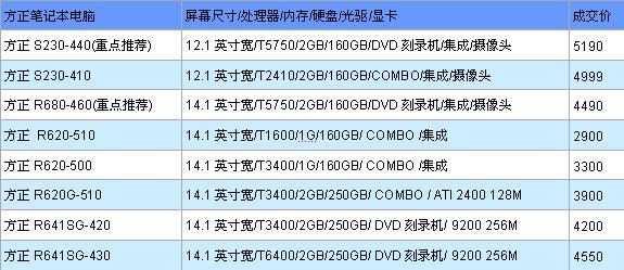 选购电脑必看：热门品牌性能与用户体验全方位对比