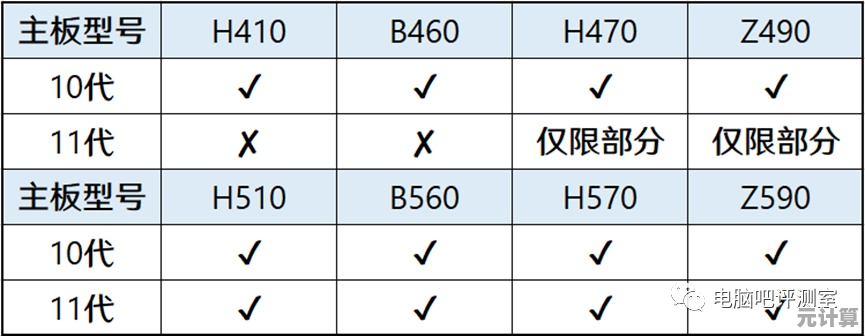 全面剖析H510芯片天梯图：新一代主板性能功能深度解析与对比
