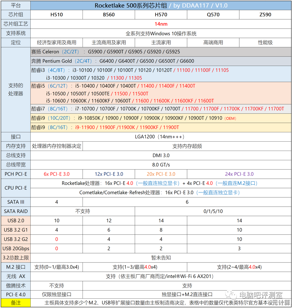 全面剖析H510芯片天梯图：新一代主板性能功能深度解析与对比