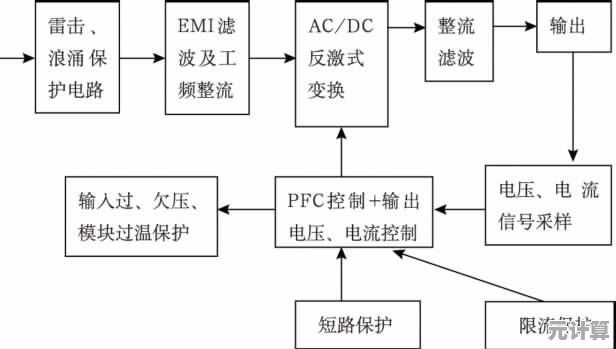 先进电源解决方案：高效节能与稳定供电，保障设备电力需求无忧