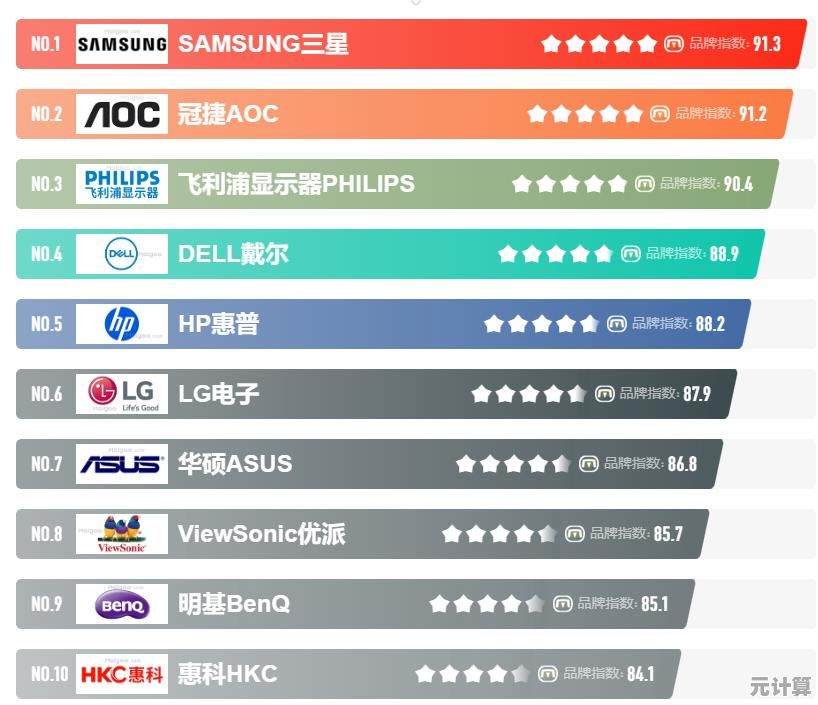 2023年最新CPU性能天梯图正式发布，全面解析处理器排名与选购指南