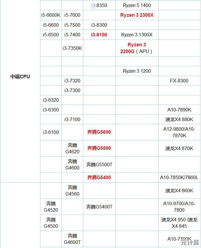 最新2017处理器天梯图出炉：全方位对比顶尖CPU性能与排行详情