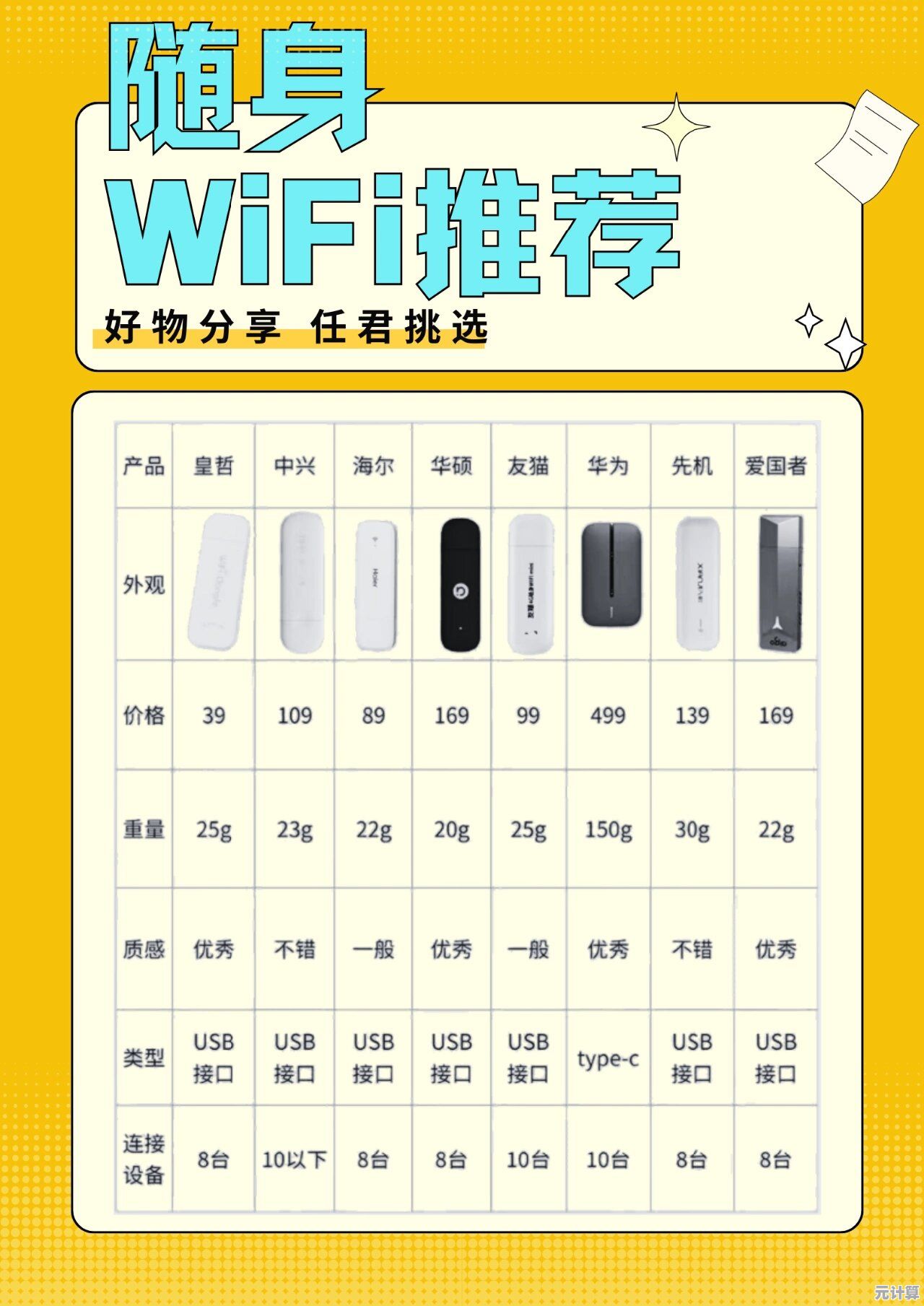 出行必备！热门随身wifi设备实测与选购指南