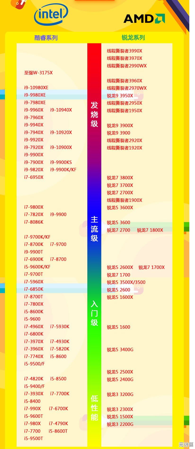 CPU天梯图E系列：解锁硬件潜能，让电脑运行如飞！