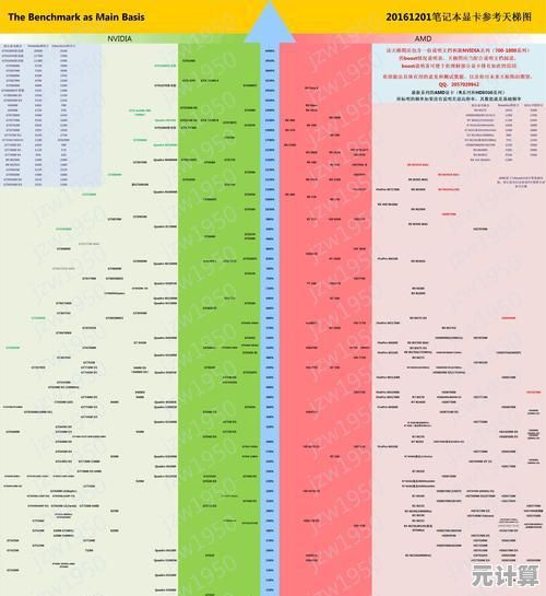 显卡性能天梯图2021版：详细评估移动显卡实力，帮你轻松挑出高性价比笔记本！