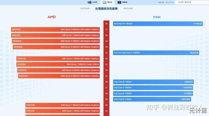 揭秘英特尔芯片天梯图：创新路径引领下一代科技革命浪潮