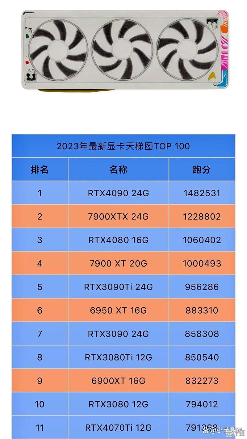 显卡天梯图2024最新版：性能排名与选购技巧全面解读