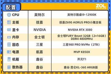 打造高性能电脑必看！Z690主板性价比天梯指南，助你精准选择