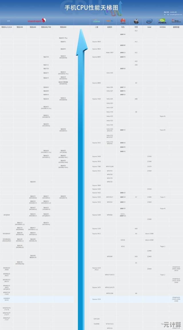 全面解析骁龙750G在手机CPU天梯图中的排名及实际性能表现