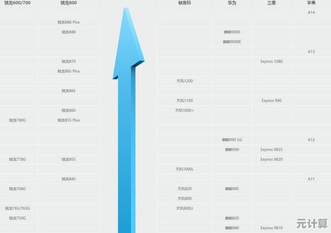 全面解析骁龙750G在手机CPU天梯图中的排名及实际性能表现