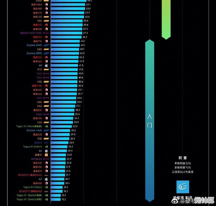 手机显卡性能天梯图：全方位解析主流型号，帮你精准挑选心仪机型！