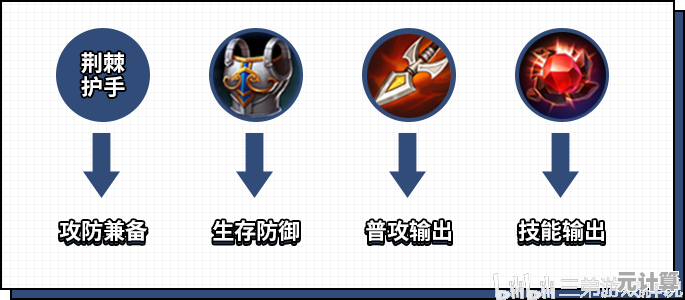 2025年王者荣耀装备进化合成教程：快速掌握新装备改动策略