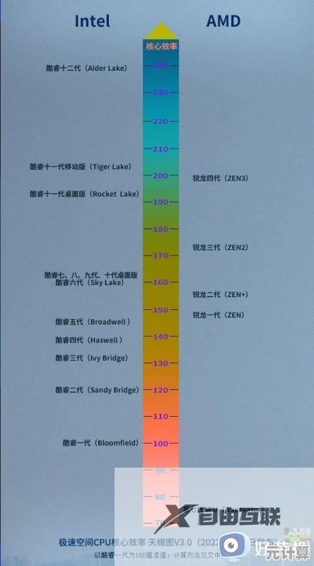 2023年主板天梯图完整指南：从入门到高端这样挑更精准