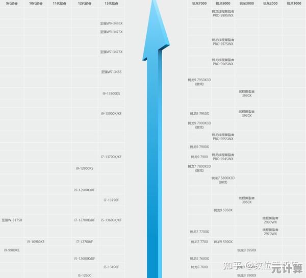 2023年主板天梯图完整指南：从入门到高端这样挑更精准