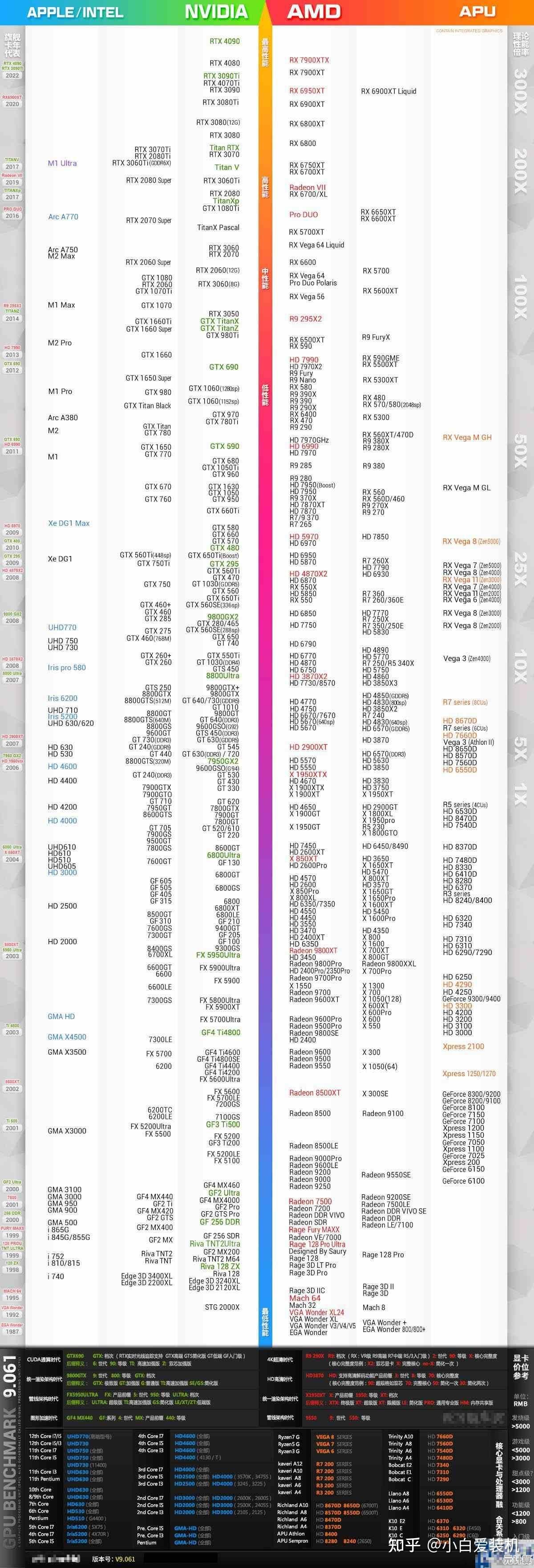 2023年主板天梯图完整指南：从入门到高端这样挑更精准