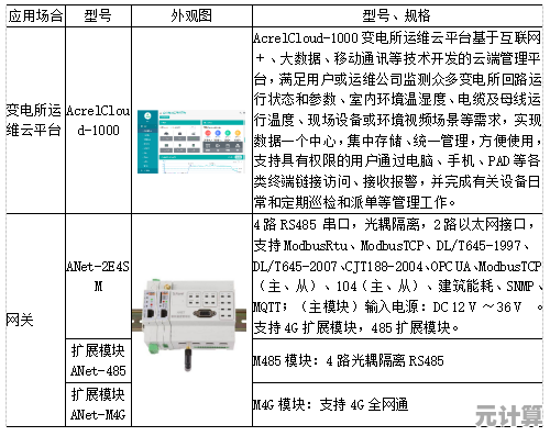 面向节能计算的智能电源管理方案研究及ACPI技术实现