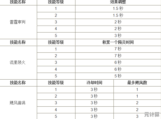 魔域2025跨服职业PK赛制全解析，教你如何制霸竞技场！