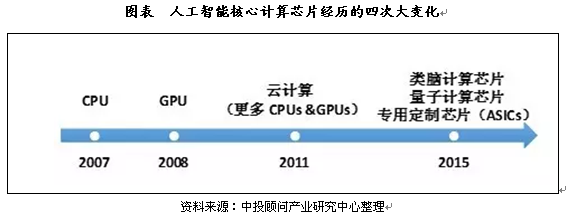 2017年电脑芯片性能天梯图：全面解读科技新趋势与硬件发展动向