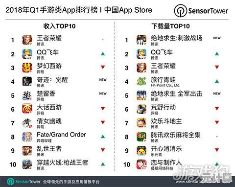 2025年最新氪金手游排行榜TOP10，这些游戏让你钱包瞬间蒸发！