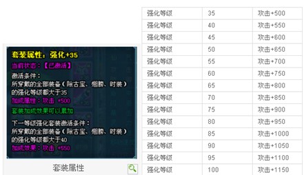 2025年《百炼英雄》资源获取技巧大全，节省时间轻松积累财富