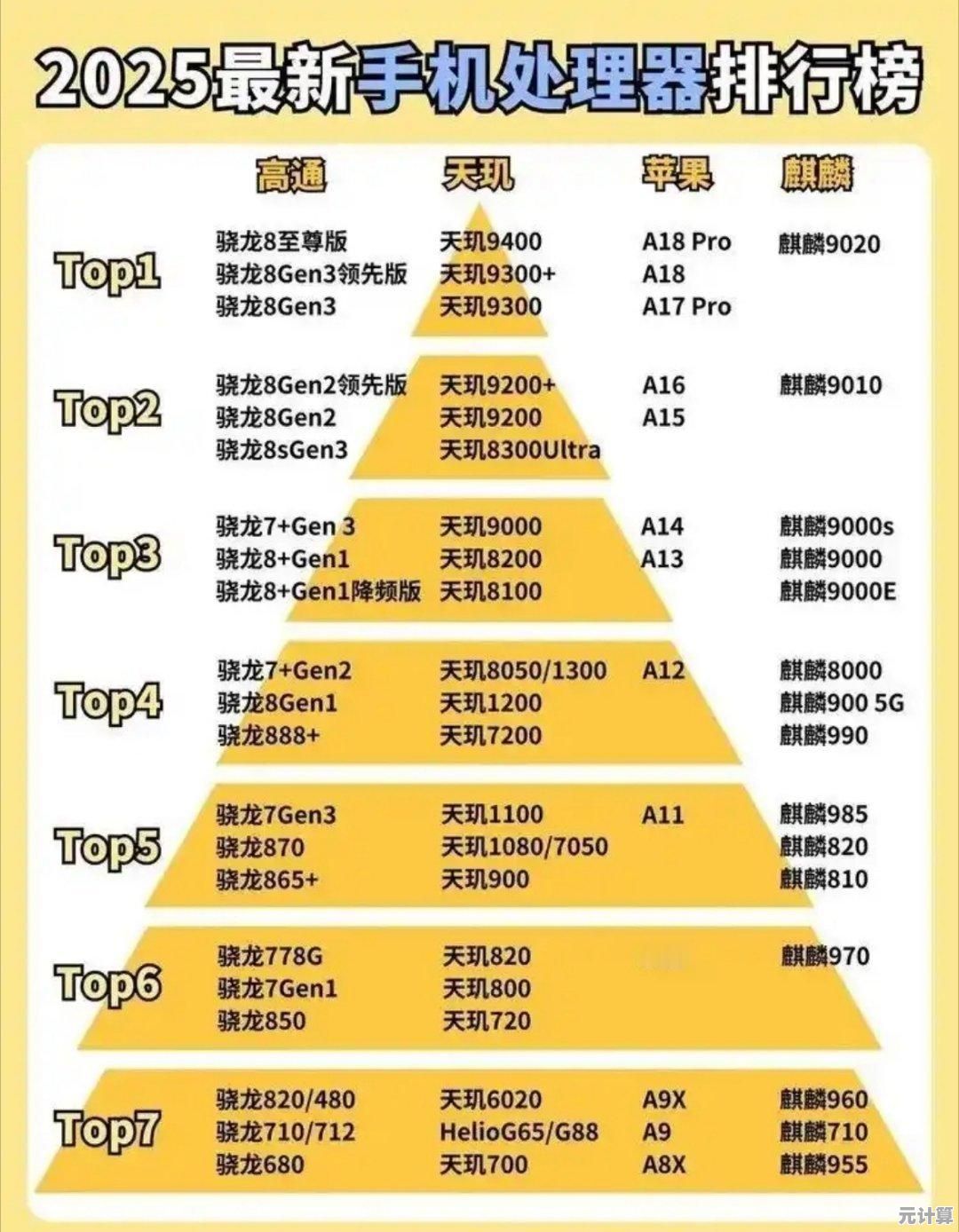 手机天梯图：揭示市场巅峰机型的选购指南与趋势解析