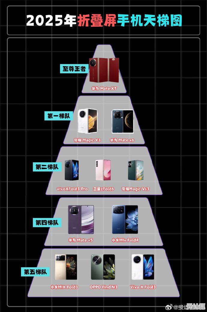 手机天梯图：揭示市场巅峰机型的选购指南与趋势解析