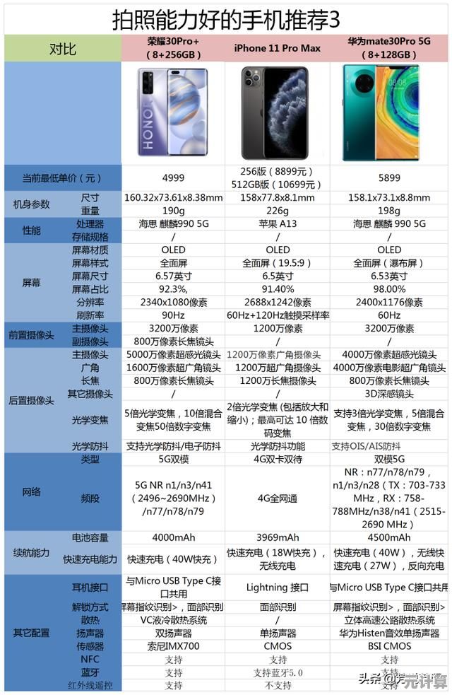 深度评测当前最佳智能手机：从拍照到续航的全方位推荐