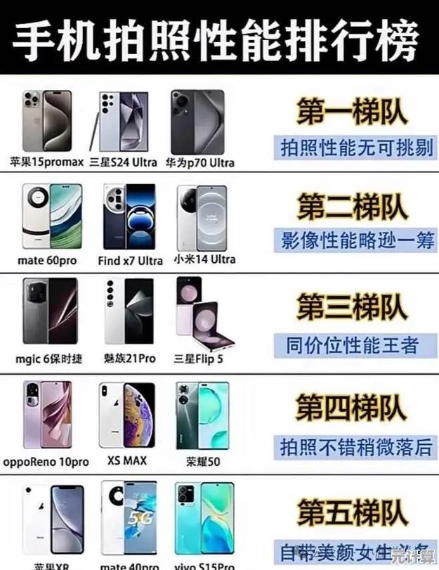 深度评测当前最佳智能手机：从拍照到续航的全方位推荐