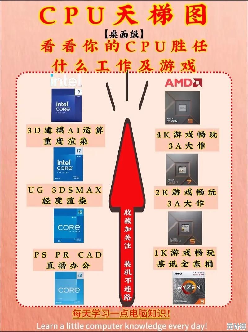 全面剖析CPU性能天梯图：科学对比与选购技巧详解