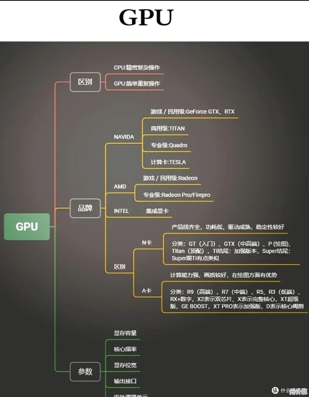 显卡选购指南：天梯图助你精准定位最佳显卡配置