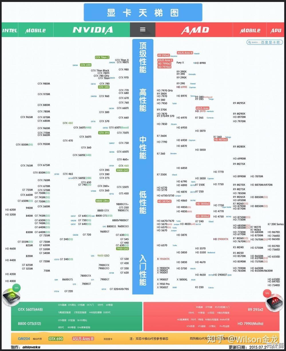 显卡选购指南：天梯图助你精准定位最佳显卡配置