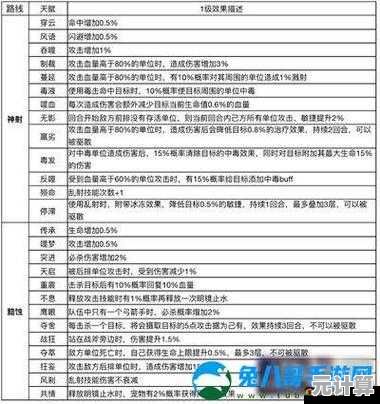 2025年魔力宝贝旅人生活技能聚焦：制药攻略与高效方法详解