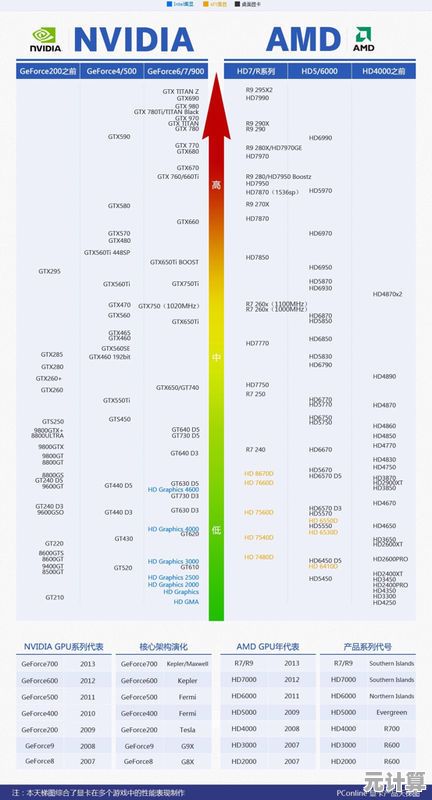 最新核显天梯图出炉！2023年度集成显卡性能排行全面解析