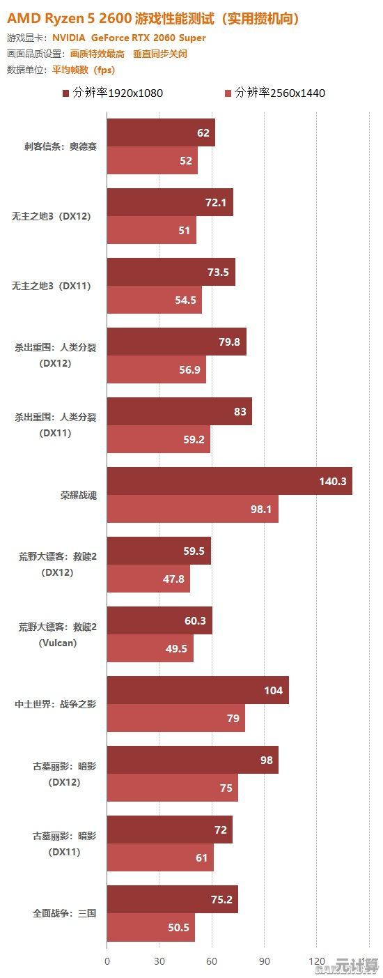 从游戏到多任务—锐龙2600和3600全方位天梯评测与选购指南